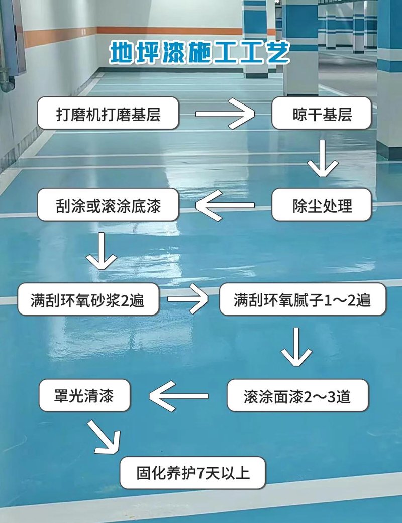 耐磨地坪施工攻略